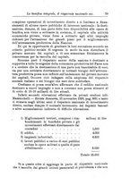 giornale/RML0025913/1930/unico/00000111