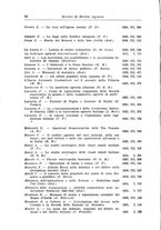 giornale/RML0025913/1931/unico/00000058