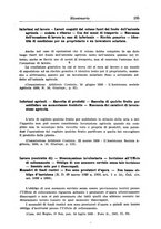 giornale/RML0025913/1931/unico/00000285