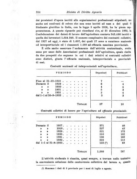 Rivista di diritto agrario organo dell'Osservatorio italiano di diritto agrario