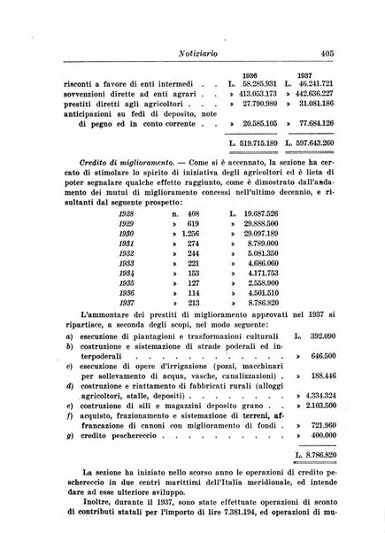 Rivista di diritto agrario organo dell'Osservatorio italiano di diritto agrario