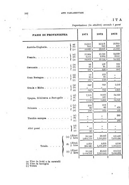 La rassegna agraria, industriale, commerciale, politica