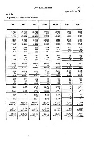 La rassegna agraria, industriale, commerciale, politica