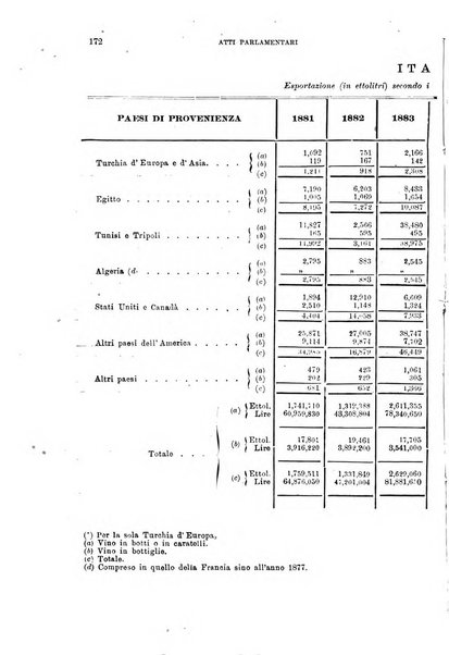 La rassegna agraria, industriale, commerciale, politica