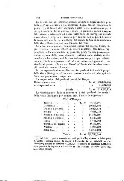 La rassegna agraria, industriale, commerciale, politica