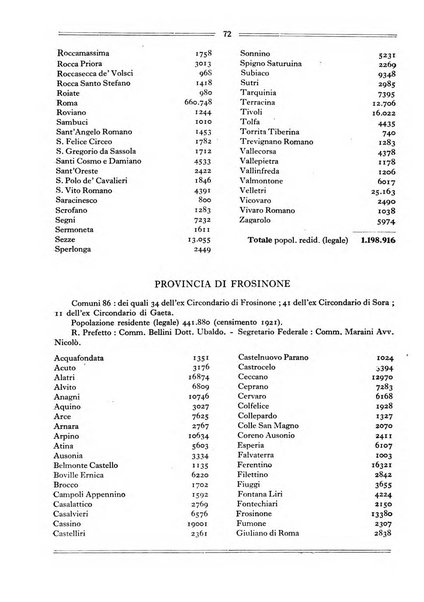 Terra Sabina storia, arte, lettere, agricoltura, industria, commercio