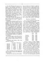 giornale/RML0025981/1929/unico/00000387