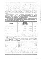 giornale/RML0025992/1931/unico/00000098