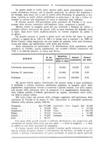 giornale/RML0025992/1931/unico/00000522