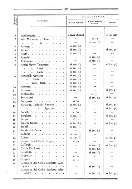 Latina gens rassegna del Lazio, dell'Umbria e della Sabina