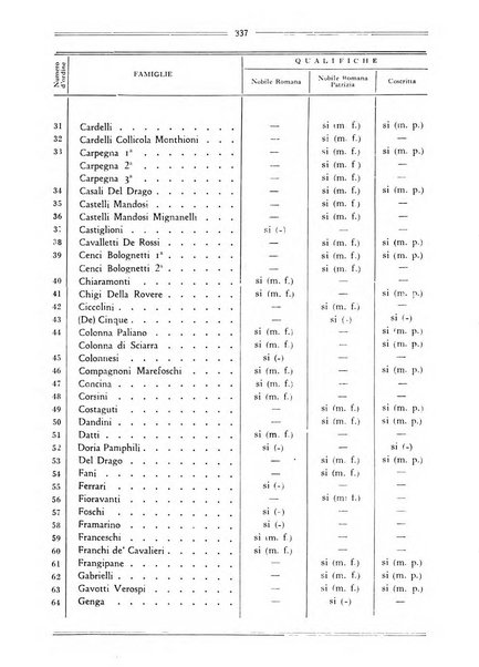 Latina gens rassegna del Lazio, dell'Umbria e della Sabina