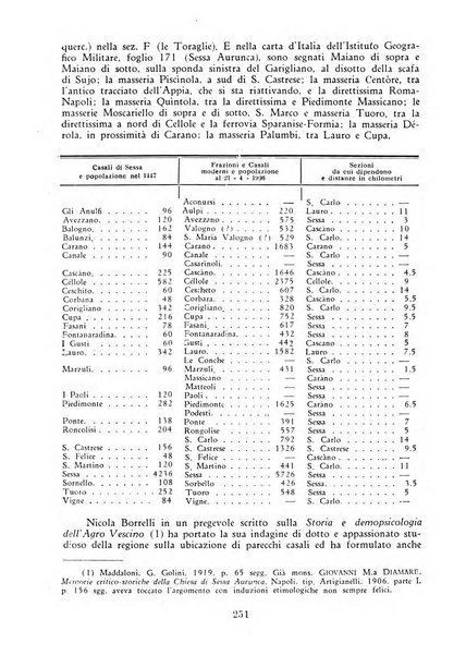 Latina gens rassegna del Lazio, dell'Umbria e della Sabina