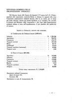 giornale/RML0026269/1928/unico/00000097