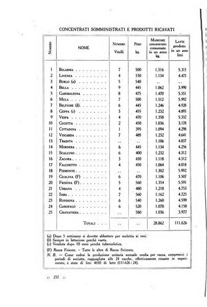 La nuova agricoltura rassegna mensile dell'Ente nazionale per le cattedre ambulanti di agricoltura