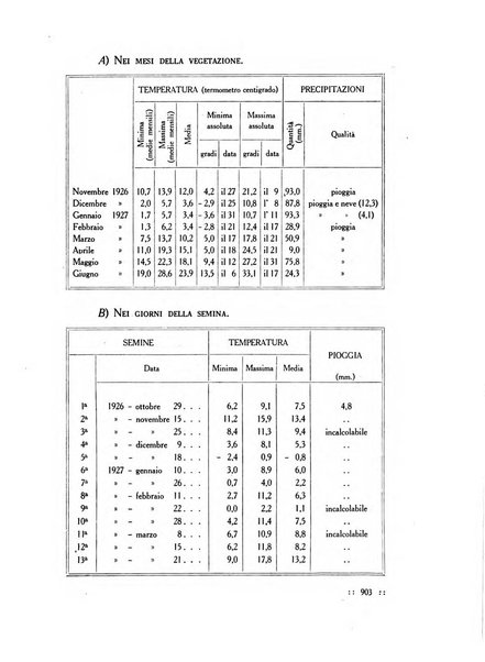 La nuova agricoltura rassegna mensile dell'Ente nazionale per le cattedre ambulanti di agricoltura