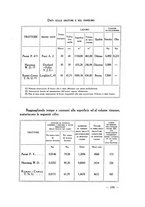 giornale/RML0026269/1929/unico/00000281