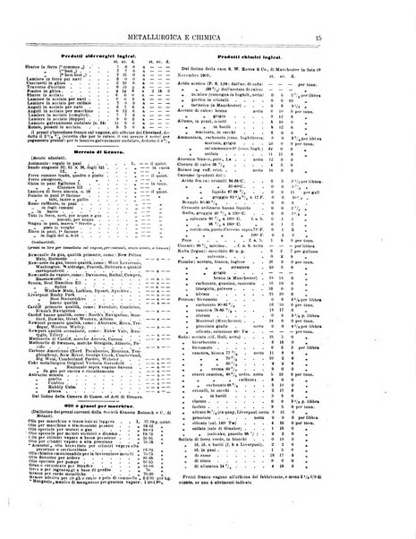 Rassegna mineraria metallurgica e chimica