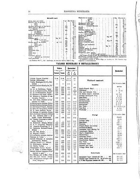 Rassegna mineraria metallurgica e chimica