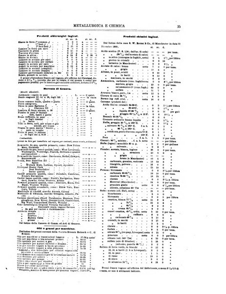 Rassegna mineraria metallurgica e chimica