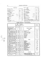 giornale/RML0026303/1910/unico/00000042