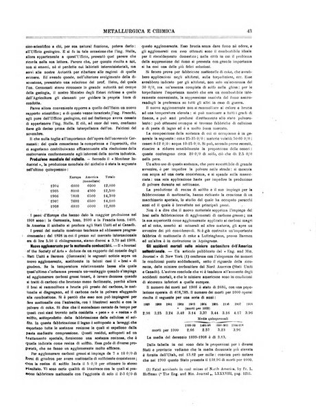 Rassegna mineraria metallurgica e chimica