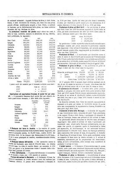 Rassegna mineraria metallurgica e chimica