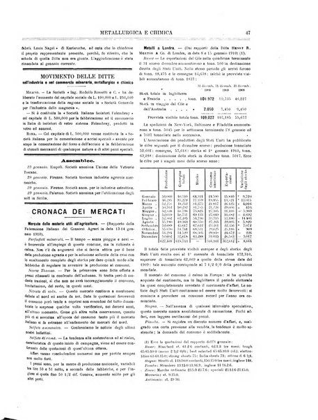 Rassegna mineraria metallurgica e chimica