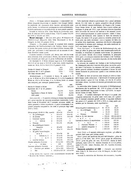 Rassegna mineraria metallurgica e chimica