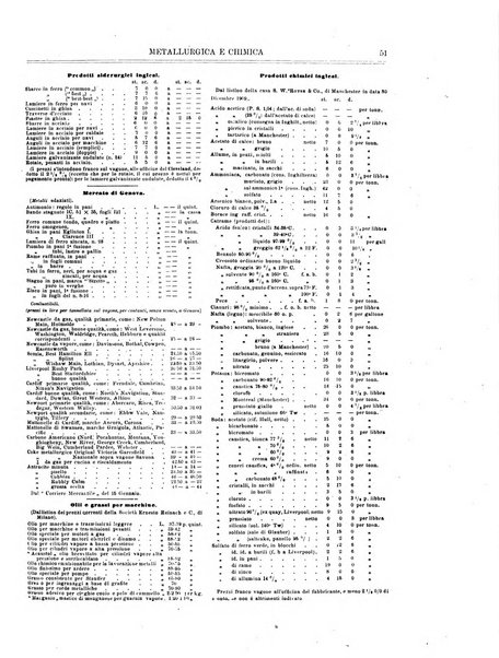 Rassegna mineraria metallurgica e chimica