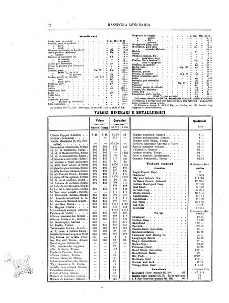 Rassegna mineraria metallurgica e chimica