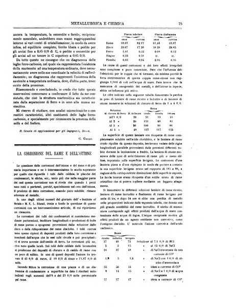 Rassegna mineraria metallurgica e chimica