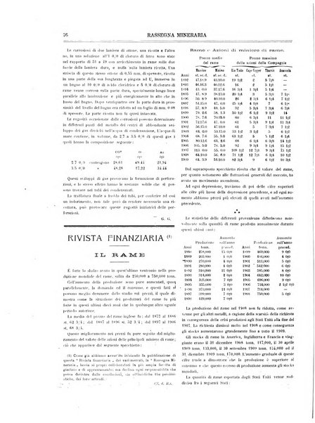 Rassegna mineraria metallurgica e chimica