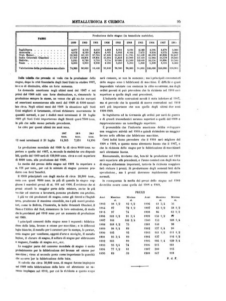 Rassegna mineraria metallurgica e chimica