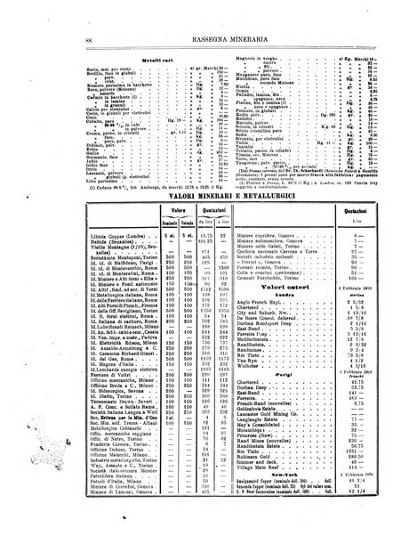 Rassegna mineraria metallurgica e chimica