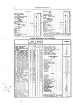 giornale/RML0026303/1910/unico/00000110