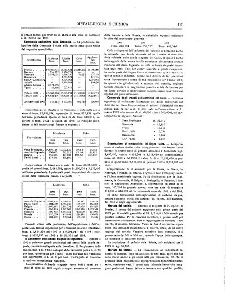 Rassegna mineraria metallurgica e chimica