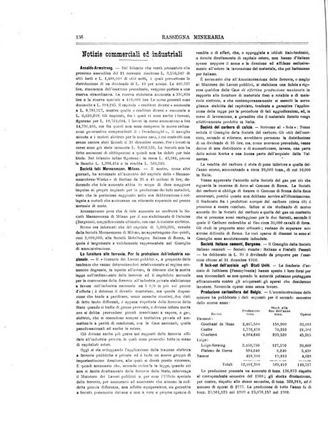 Rassegna mineraria metallurgica e chimica