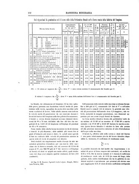 Rassegna mineraria metallurgica e chimica