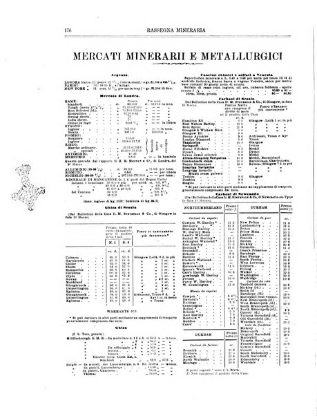 Rassegna mineraria metallurgica e chimica