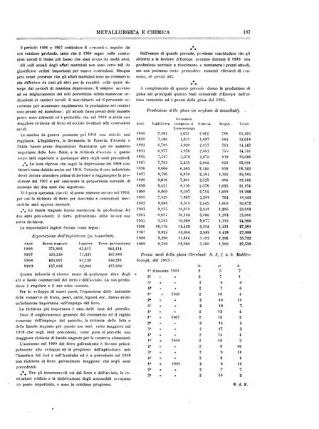 Rassegna mineraria metallurgica e chimica