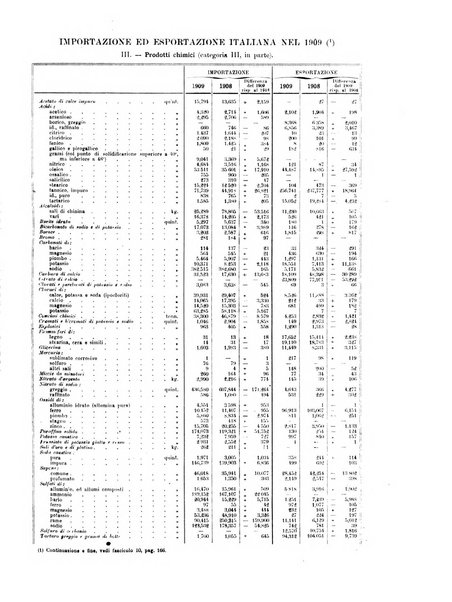 Rassegna mineraria metallurgica e chimica