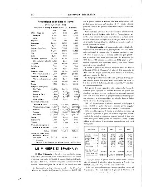 Rassegna mineraria metallurgica e chimica