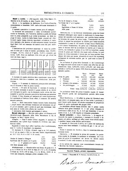 Rassegna mineraria metallurgica e chimica