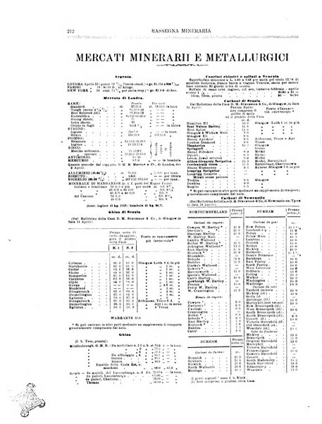 Rassegna mineraria metallurgica e chimica