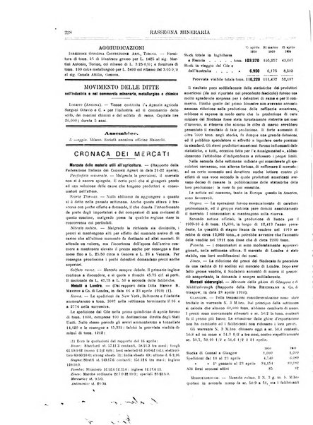 Rassegna mineraria metallurgica e chimica