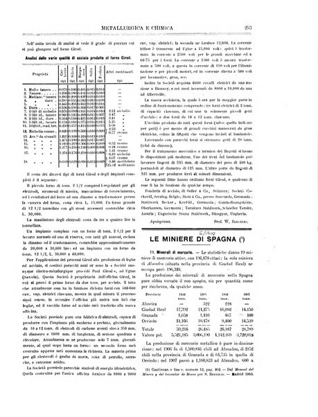 Rassegna mineraria metallurgica e chimica