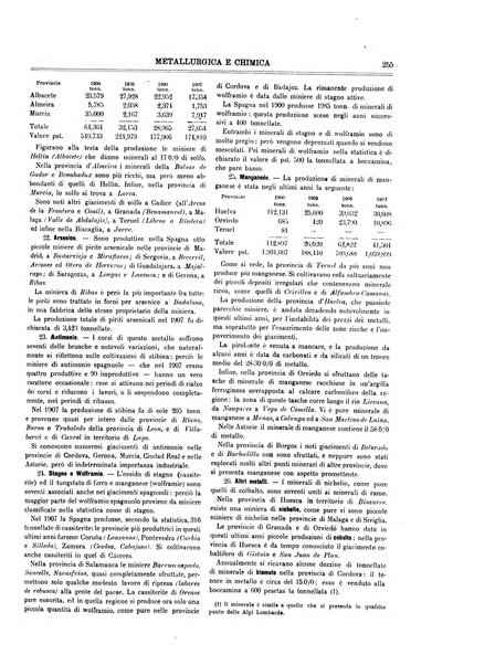 Rassegna mineraria metallurgica e chimica