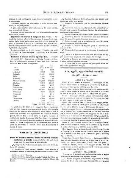 Rassegna mineraria metallurgica e chimica