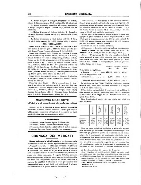 Rassegna mineraria metallurgica e chimica