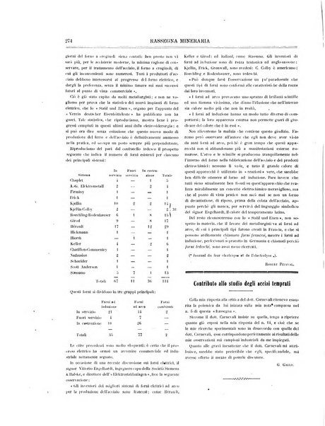 Rassegna mineraria metallurgica e chimica